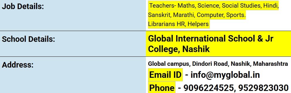School Jobs at  Global International School, Nashik ,  Nashik